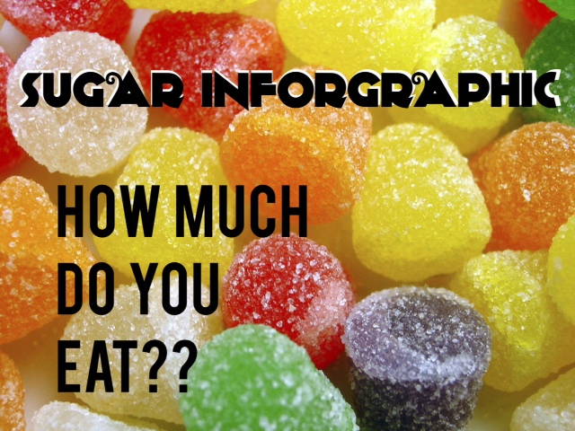 How Much Sugar do You Eat??