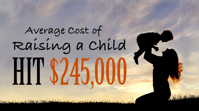 Average Cost Of Raising A Child Hit $245,000